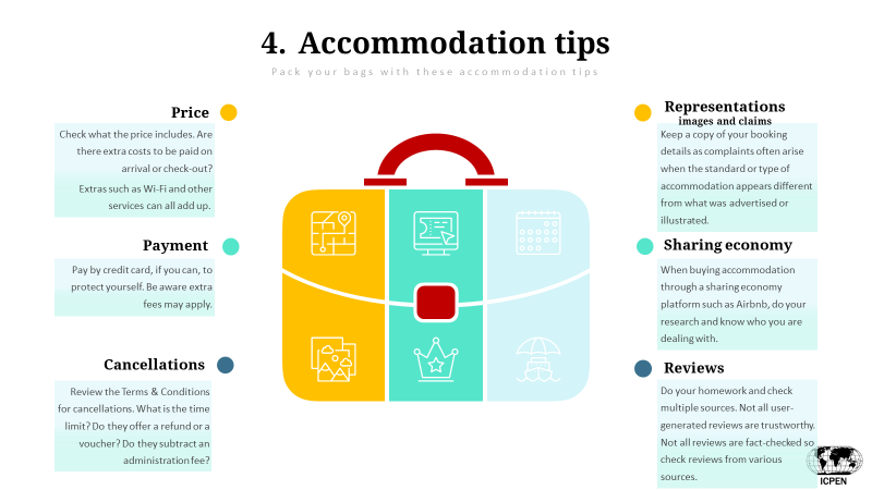 ICPEN travel tips #4